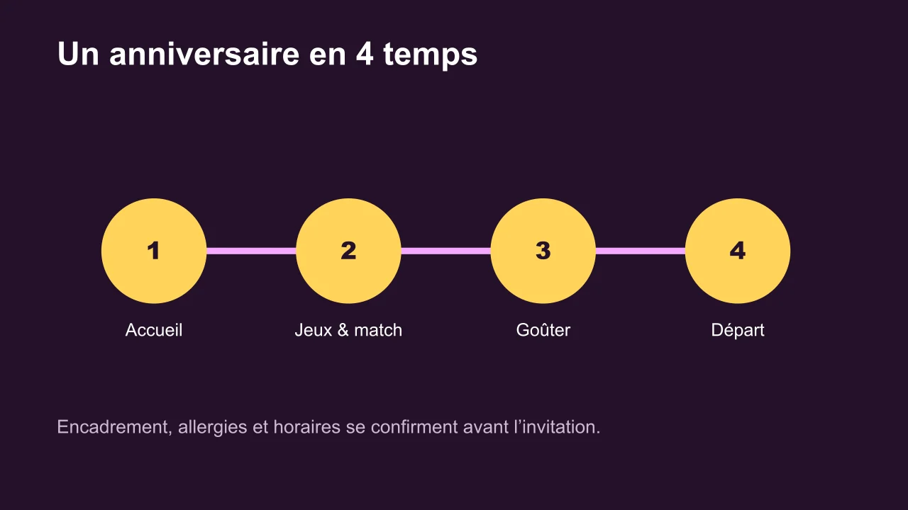 Planning d’un anniversaire enfant organisé autour d’une activité football