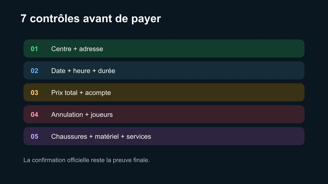 Tableau de contrôle avant réservation d’un terrain de football