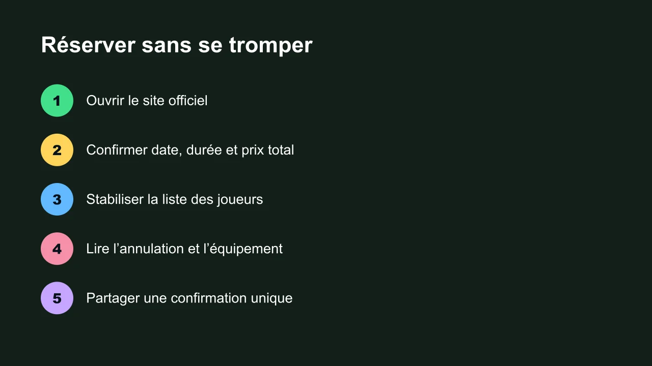 Checklist en cinq étapes pour réserver un terrain de foot à 5
