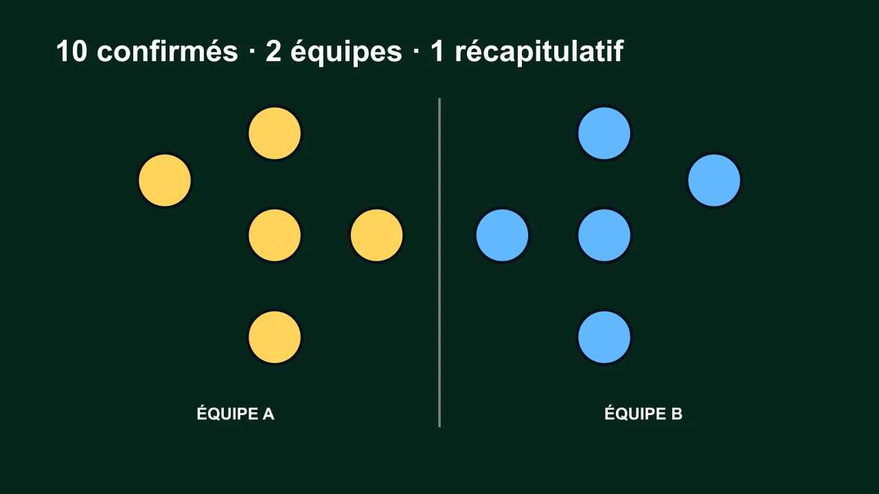 Planification de deux équipes de cinq joueurs