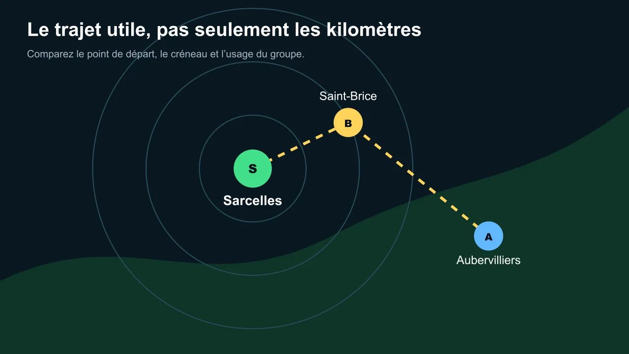 Schéma du rayon de recherche des terrains de foot à 5 autour de Sarcelles