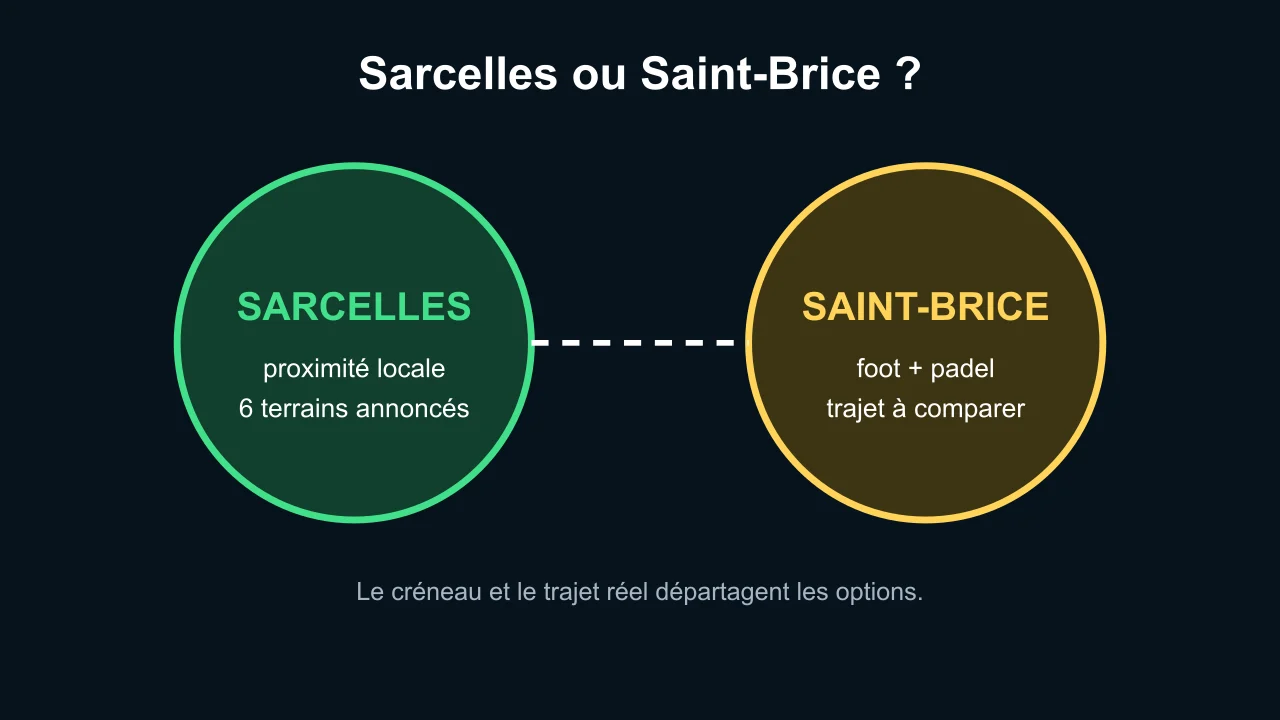 Comparaison de deux destinations de foot à 5 à Sarcelles et Saint-Brice